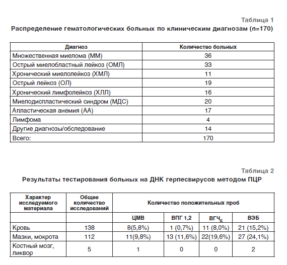 Цитомегаловирус: чем коварен и стоит ли волноваться будущей маме? | Блог